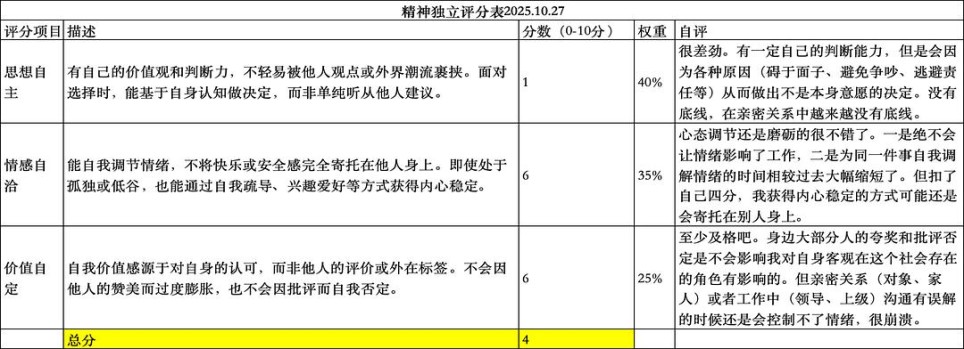 值得每一位30+女性看